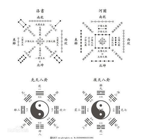 河圖洛書與八卦的關係|從《易經》八卦分析河圖洛書的秘密